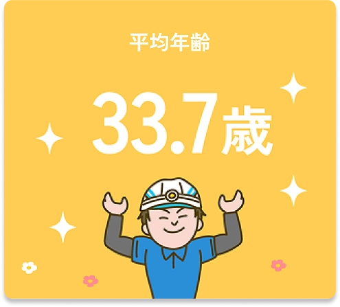 平均年齢：33.7歳