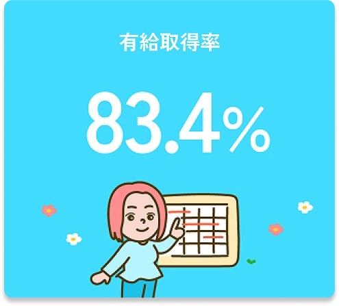 有給取得率：83.4%