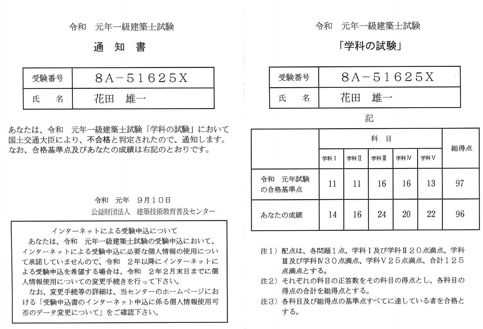 3ヵ月ぶりのブログ